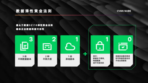 數(shù)據(jù)安全新標桿 企業(yè)容災(zāi)救援解決方案市場認可度持續(xù)攀升，定欽云合作客戶突破200家